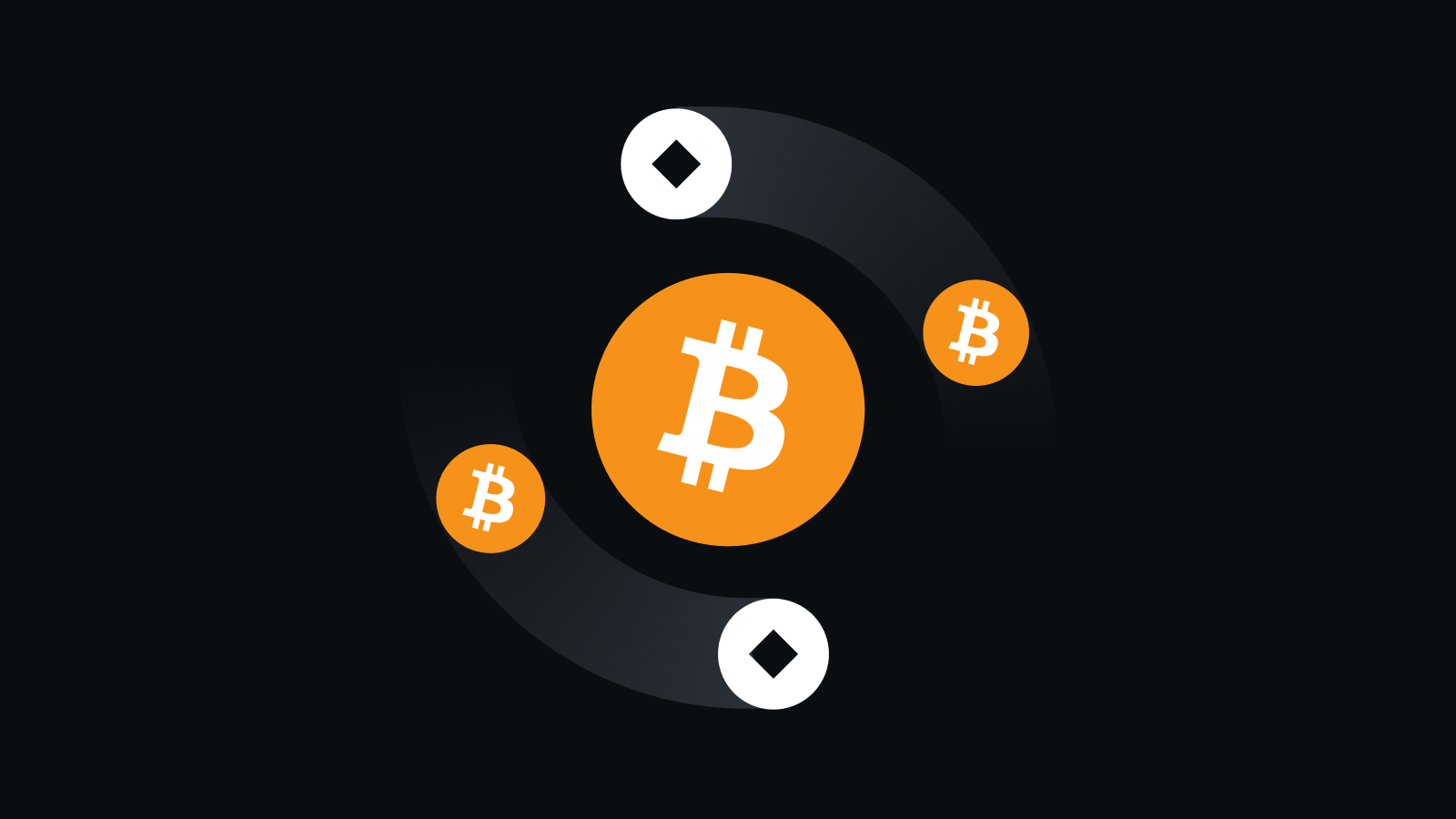 合规与安全风控体系